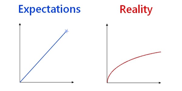 Expectations vs. Reality